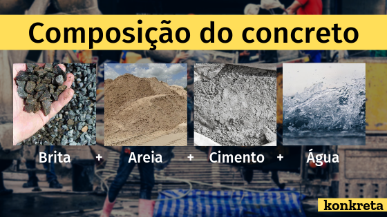 Composição do concreto: brita, areia, cimento e água